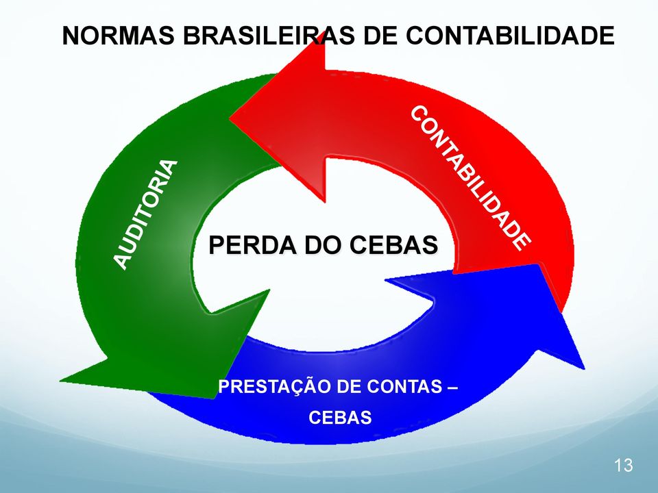 PERDA DO CEBAS