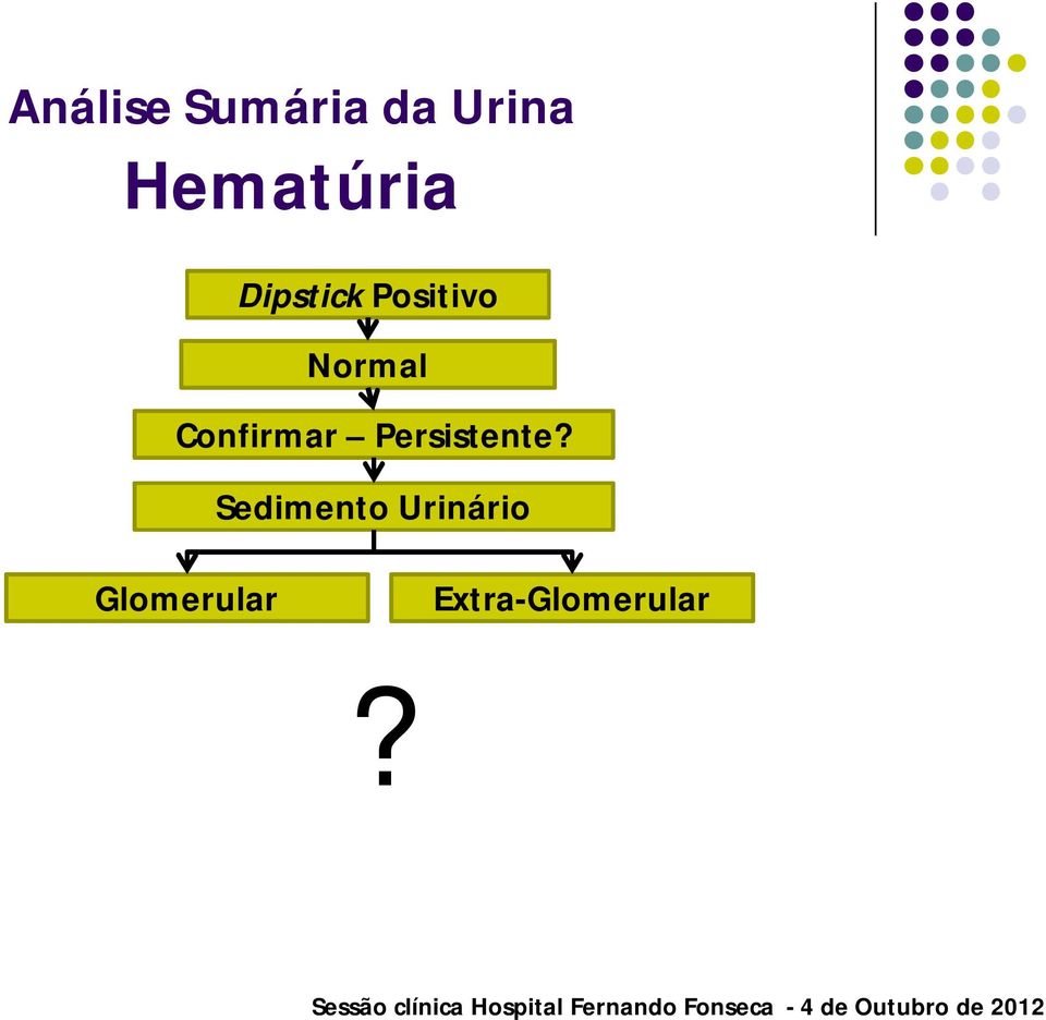 Normal Confirmar Persistente?