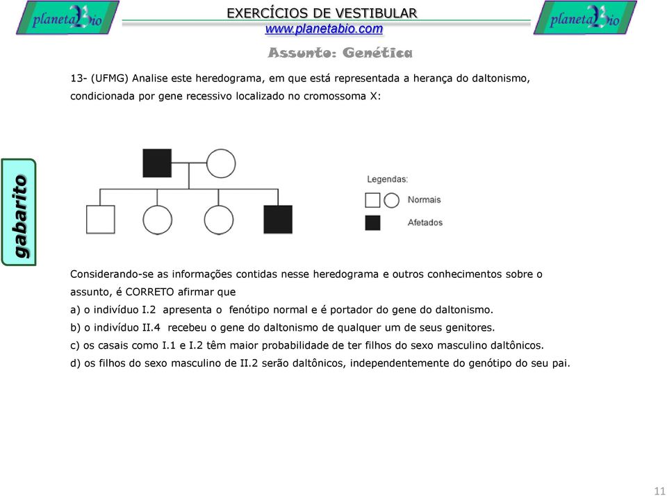 2 apresenta o fenótipo normal e é portador do gene do daltonismo. b) o indivíduo II.4 recebeu o gene do daltonismo de qualquer um de seus genitores.