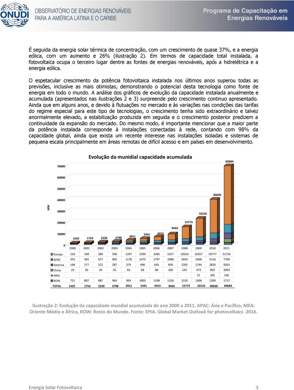 O espetacular crescimento da potência fotovoltaica instalada nos últimos anos superou todas as previsões, inclusive as mais otimistas, demonstrando o potencial desta tecnologia como fonte de energia