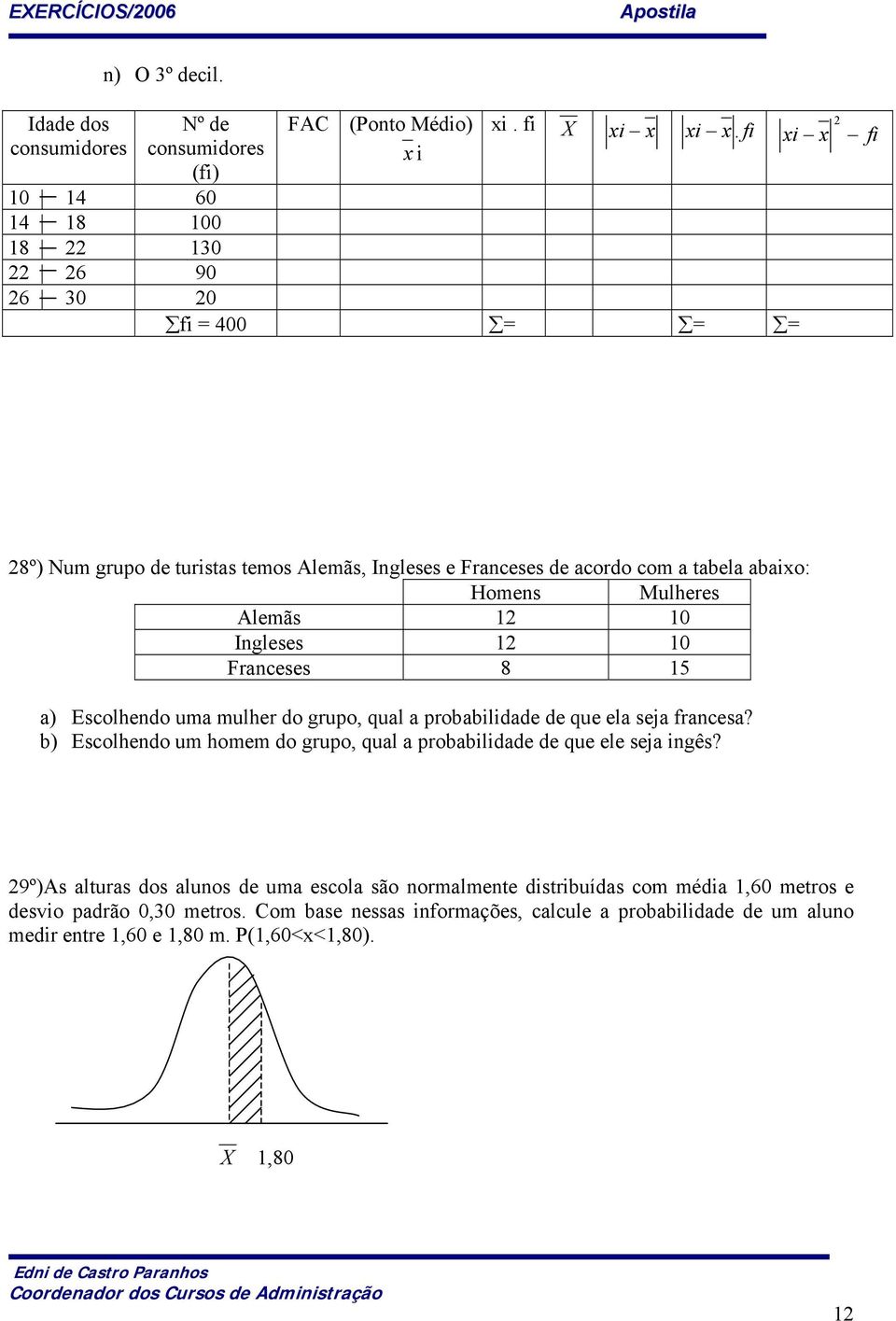 Mulheres Alemãs 12 10 Ingleses 12 10 Franceses 8 15 a) Escolhendo uma mulher do grupo, qual a probabilidade de que ela seja francesa?