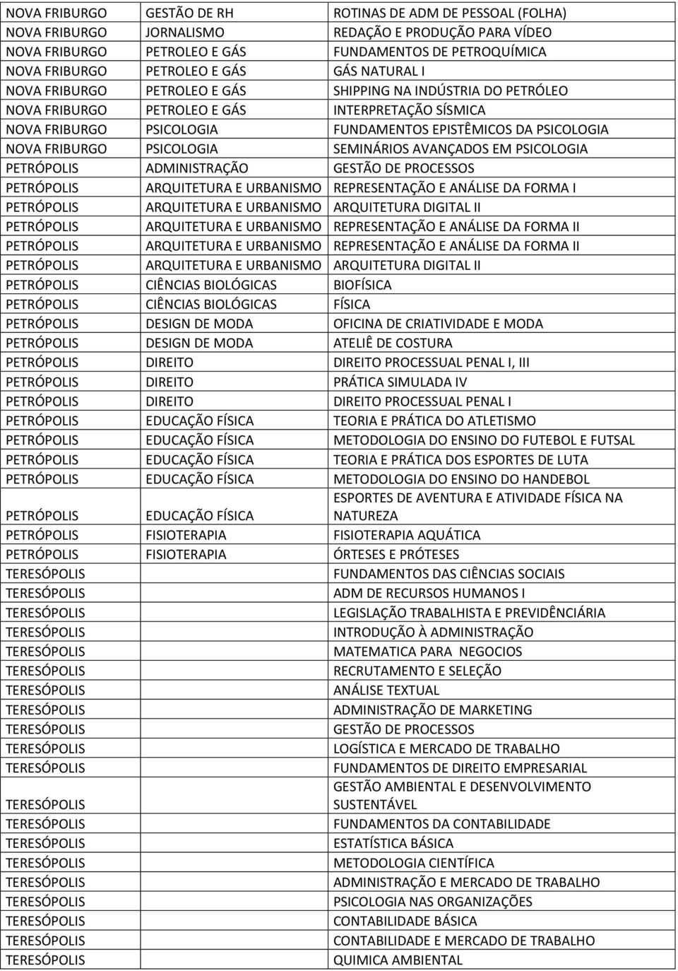 ARQUITETURA E URBANISMO REPRESENTAÇÃO E ANÁLISE DA FORMA I PETRÓPOLIS ARQUITETURA E URBANISMO ARQUITETURA DIGITAL II PETRÓPOLIS ARQUITETURA E URBANISMO REPRESENTAÇÃO E ANÁLISE DA FORMA II PETRÓPOLIS