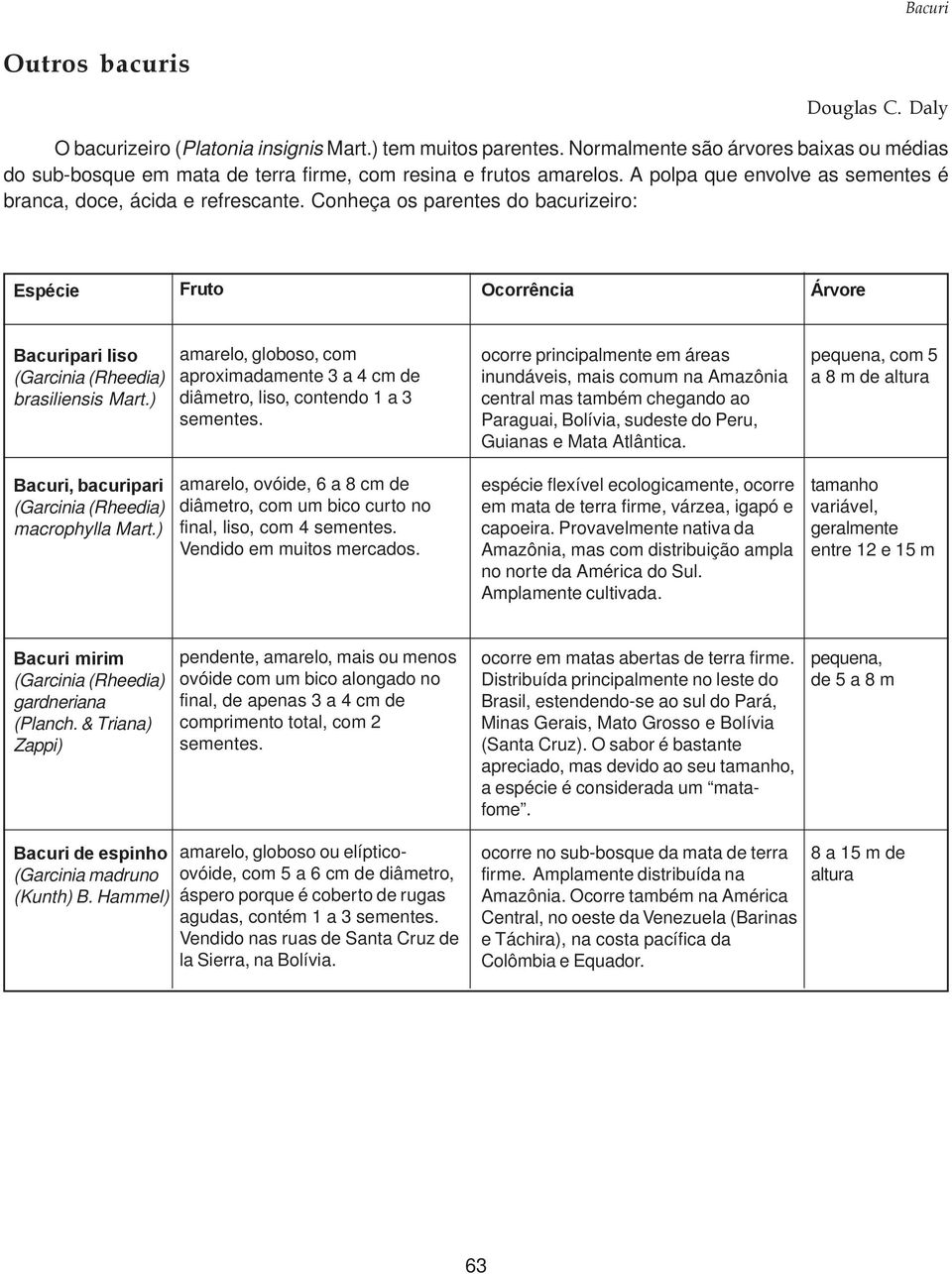 Conheça os parentes do bacurizeiro: Espécie Fruto Ocorrência Árvore Bacuripari liso (Garcinia (Rheedia) brasiliensis Mart.