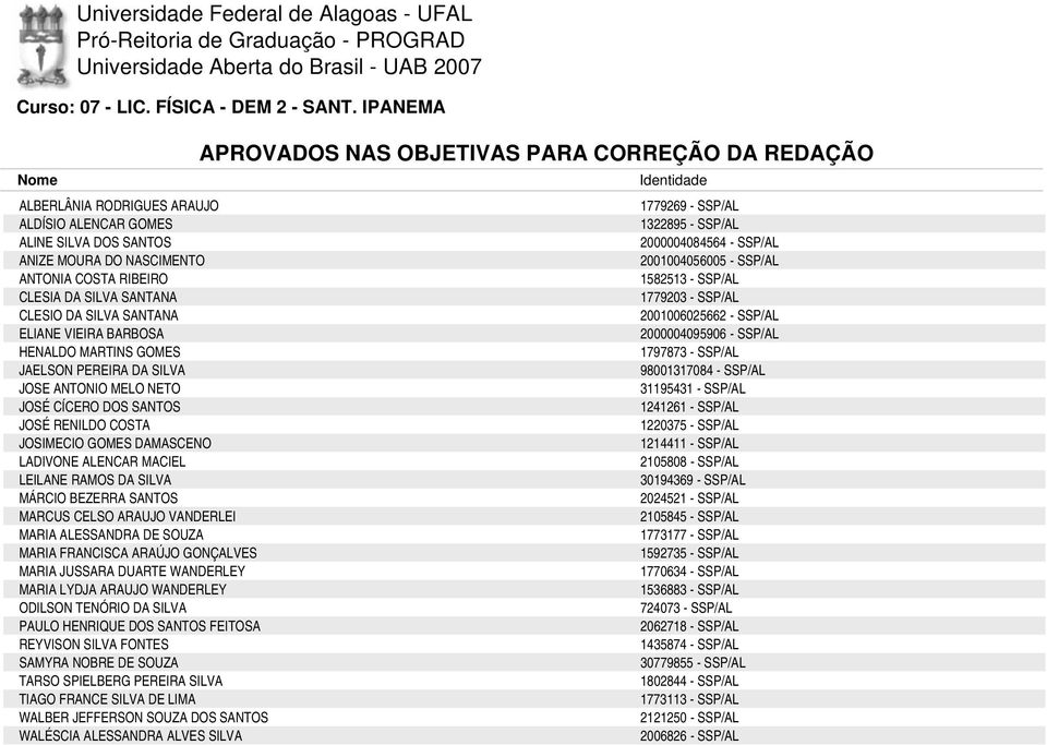 HENALDO MARTINS GOMES JAELSON PEREIRA DA SILVA JOSE ANTONIO MELO NETO JOSÉ CÍCERO DOS SANTOS JOSÉ RENILDO COSTA JOSIMECIO GOMES DAMASCENO LADIVONE ALENCAR MACIEL LEILANE RAMOS DA SILVA MÁRCIO BEZERRA