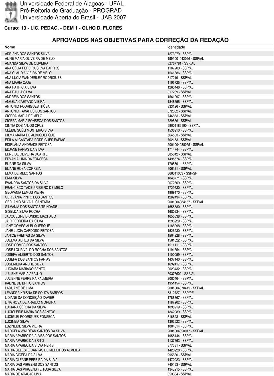 PATRICIA SILVA ANA PAULA SILVA ANDREIA DOS SANTOS ANGELA CAETANO VIEIRA ANTONIO RODRIGUES ITIÚBA ANTONIO TAVARES DOS SANTOS CICERA MARIA DE MELO CICERA MARIA FONSECA DOS SANTOS CINTIA DOS ANJOS CRUZ