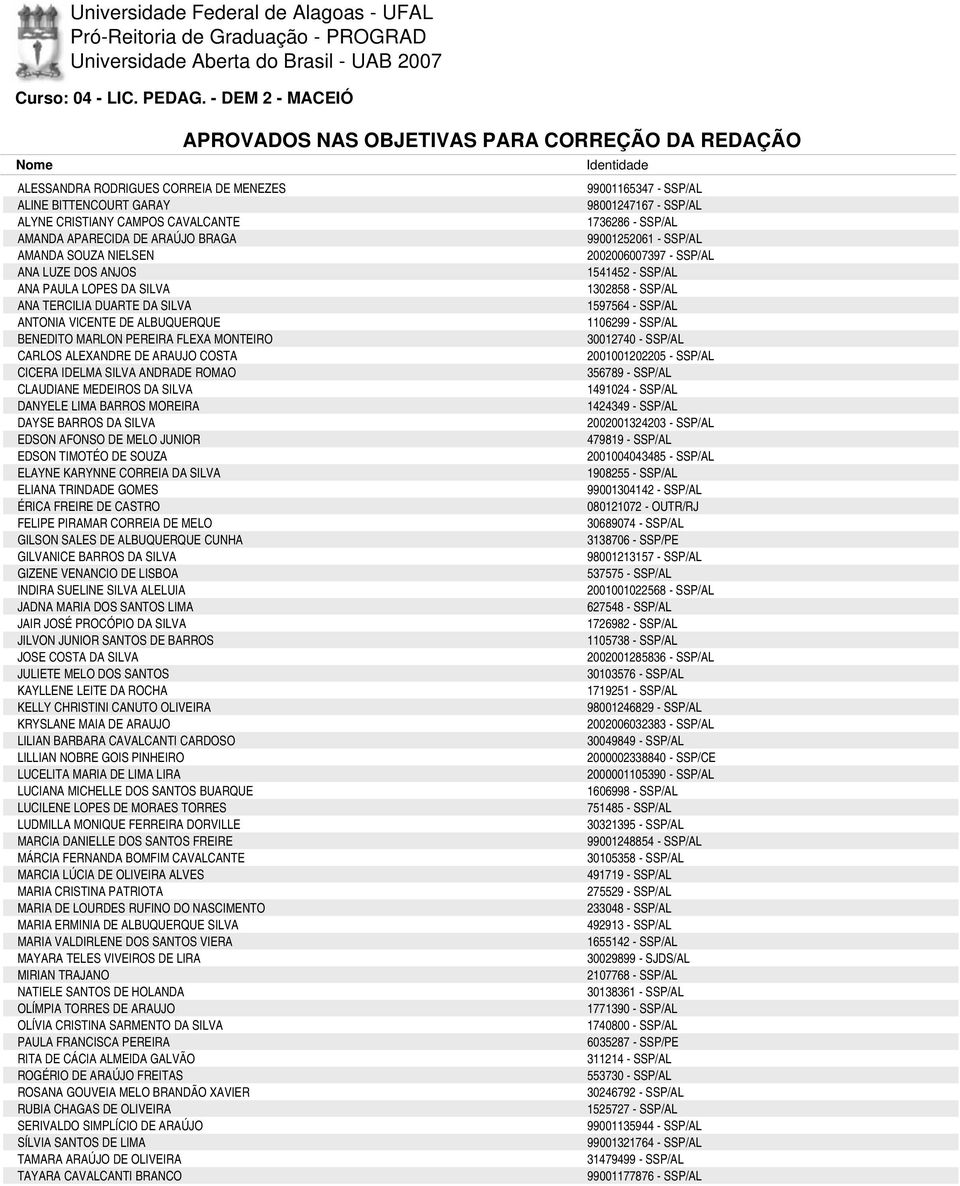 LOPES DA SILVA ANA TERCILIA DUARTE DA SILVA ANTONIA VICENTE DE ALBUQUERQUE BENEDITO MARLON PEREIRA FLEXA MONTEIRO CARLOS ALEXANDRE DE ARAUJO COSTA CICERA IDELMA SILVA ANDRADE ROMAO CLAUDIANE MEDEIROS