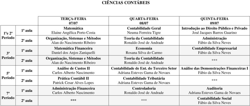 Teoria da Contabilidade Ronaldo José de Andrade Economia Rosana Silva do Carmo Teoria da Contabilidade Ronaldo José de Andrade Contabilidade de Ent.