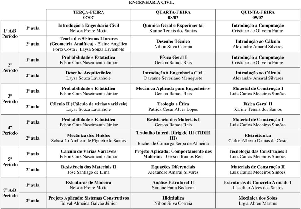 Estatística Edson Cruz Nascimento Júnior Desenho Arquitetônico Laysa Souza Lavanhole Física Geral I Introdução à Engenharia Civil Dayanne Severiano Meneguete Introdução à Computação Cristiano de