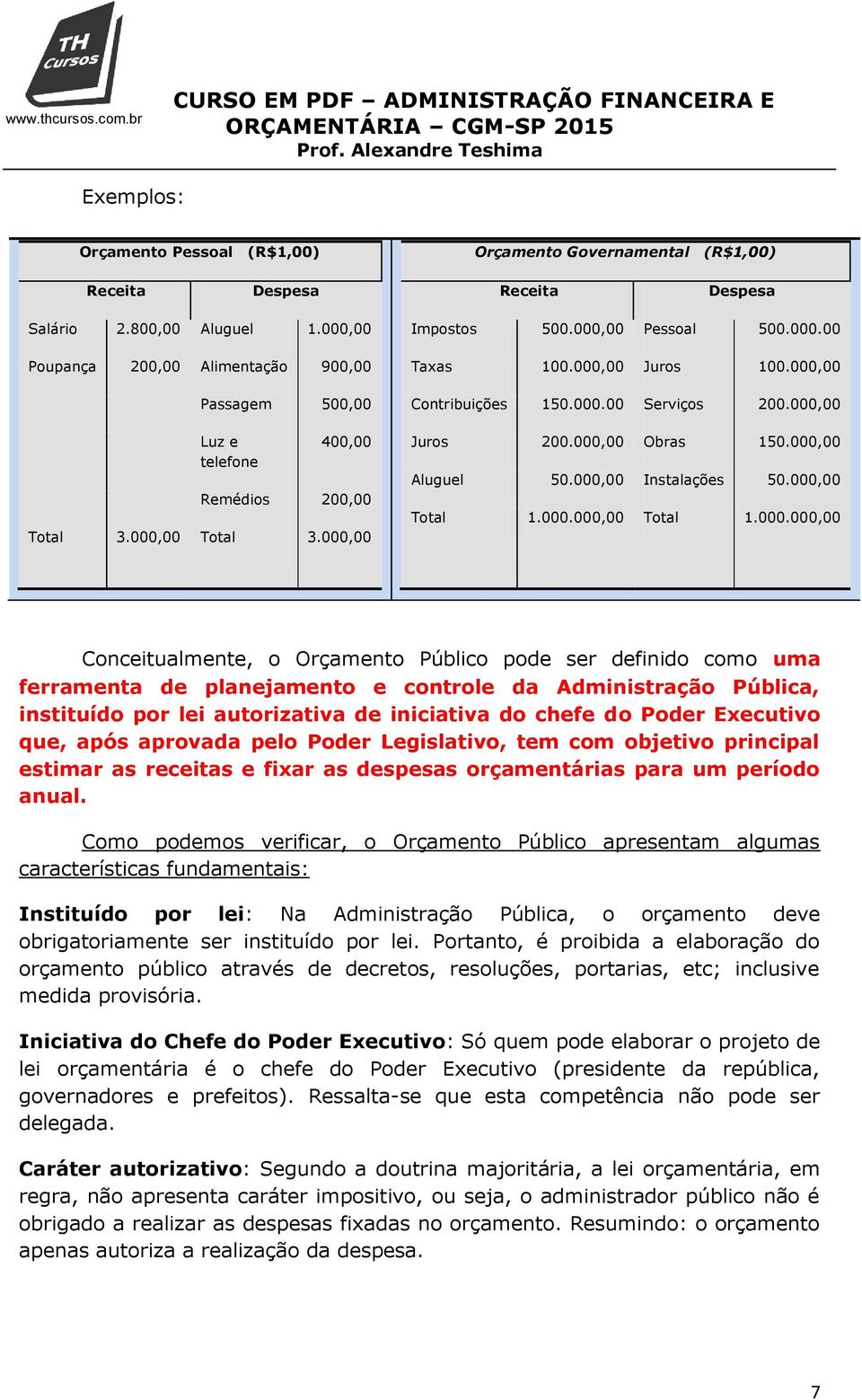 000,00 Contribuições 150.000.00 Serviços 200.000,00 Juros 200.000,00 Obras 150.000,00 Aluguel 50.000,00 Instalações 50.000,00 Total 1.000.000,00 Total 1.000.000,00 Conceitualmente, o Orçamento