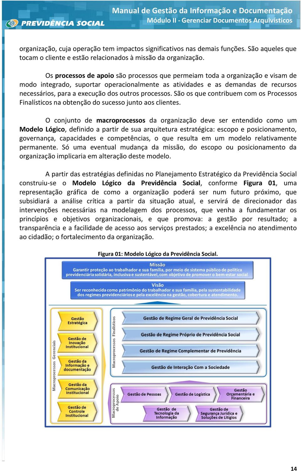 outros processos. São os que contribuem com os Processos Finalísticos na obtenção do sucesso junto aos clientes.