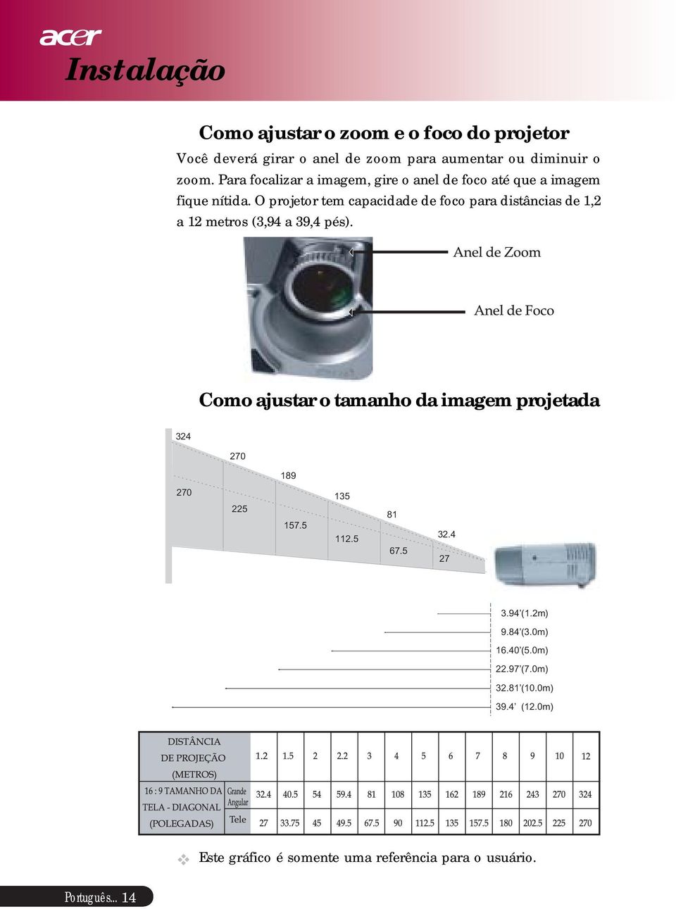 O projetor tem capacidade de foco para distâncias de 1,2 a 12 metros (3,94 a 39,4 pés).