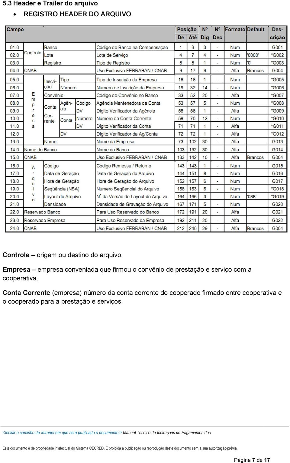 Empresa empresa conveniada que firmou o convênio de prestação e serviço com a