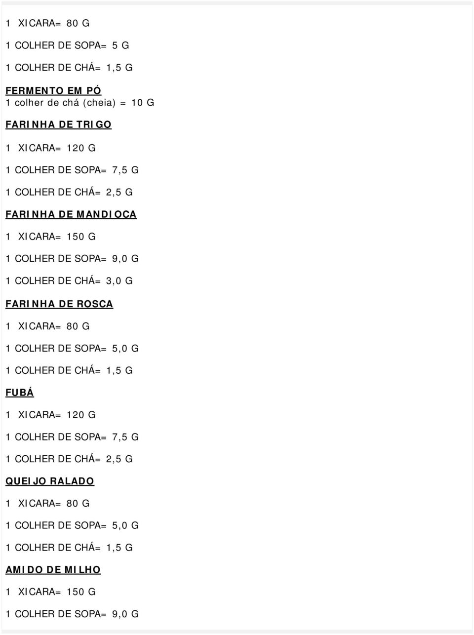 FARINHA DE ROSCA 1 XICARA= 80 G 1 COLHER DE SOPA= 5,0 G 1 COLHER DE CHÁ= 1,5 G FUBÁ 1 XICARA= 120 G 1 COLHER DE SOPA= 7,5 G 1 COLHER DE