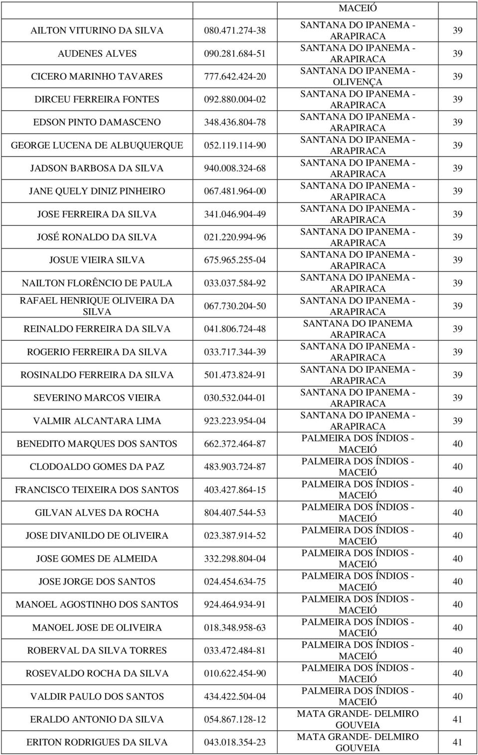 9-96 JOSUE VIEIRA SILVA 675.965.255-04 NAILTON FLORÊNCIO DE PAULA 033.037.584-92 RAFAEL HENRIQUE OLIVEIRA DA SILVA 067.730.204-50 REINALDO FERREIRA DA SILVA 041.806.