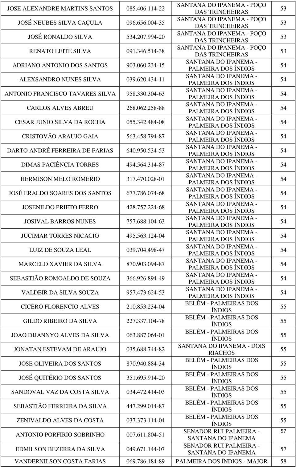 7-87 DARTO ANDRÉ FERREIRA DE FARIAS 6.950.5-53 DIMAS PACIÊNCIA TORRES 4.564.4-87 HERMISON MELO ROMERIO 7.470.028-01 JOSÉ ERALDO SOARES DOS SANTOS 6.786.074-68 JOSENILDO PRIETO FERRO 428.757.