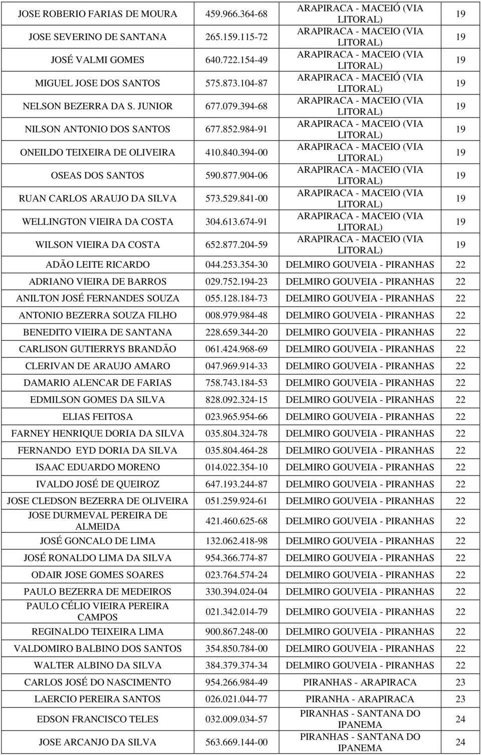 674-91 WILSON VIEIRA DA COSTA 652.8.