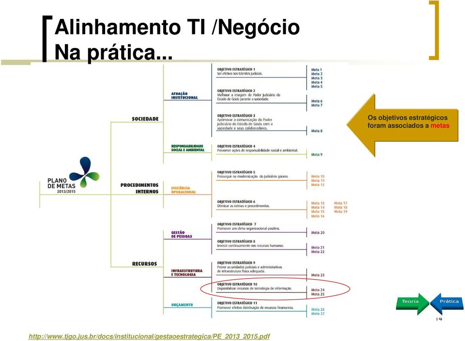 associados a metas 14 Fonte: http://www.