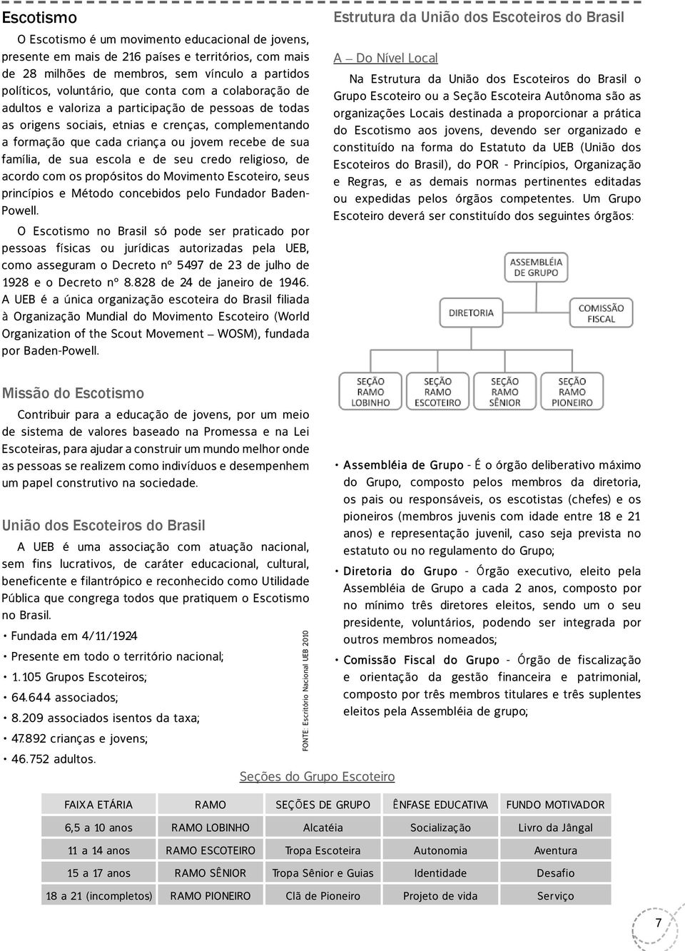 escola e de seu credo religioso, de acordo com os propósitos do Movimento Escoteiro, seus princípios e Método concebidos pelo Fundador Baden- Powell.