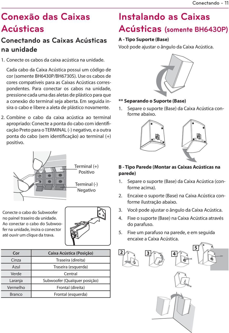 Use os cabos de cores compatíveis para as Caixas Acústicas correspondentes. Para conectar os cabos na unidade, pressione cada uma das aletas de plástico para que a conexão do terminal seja aberta.