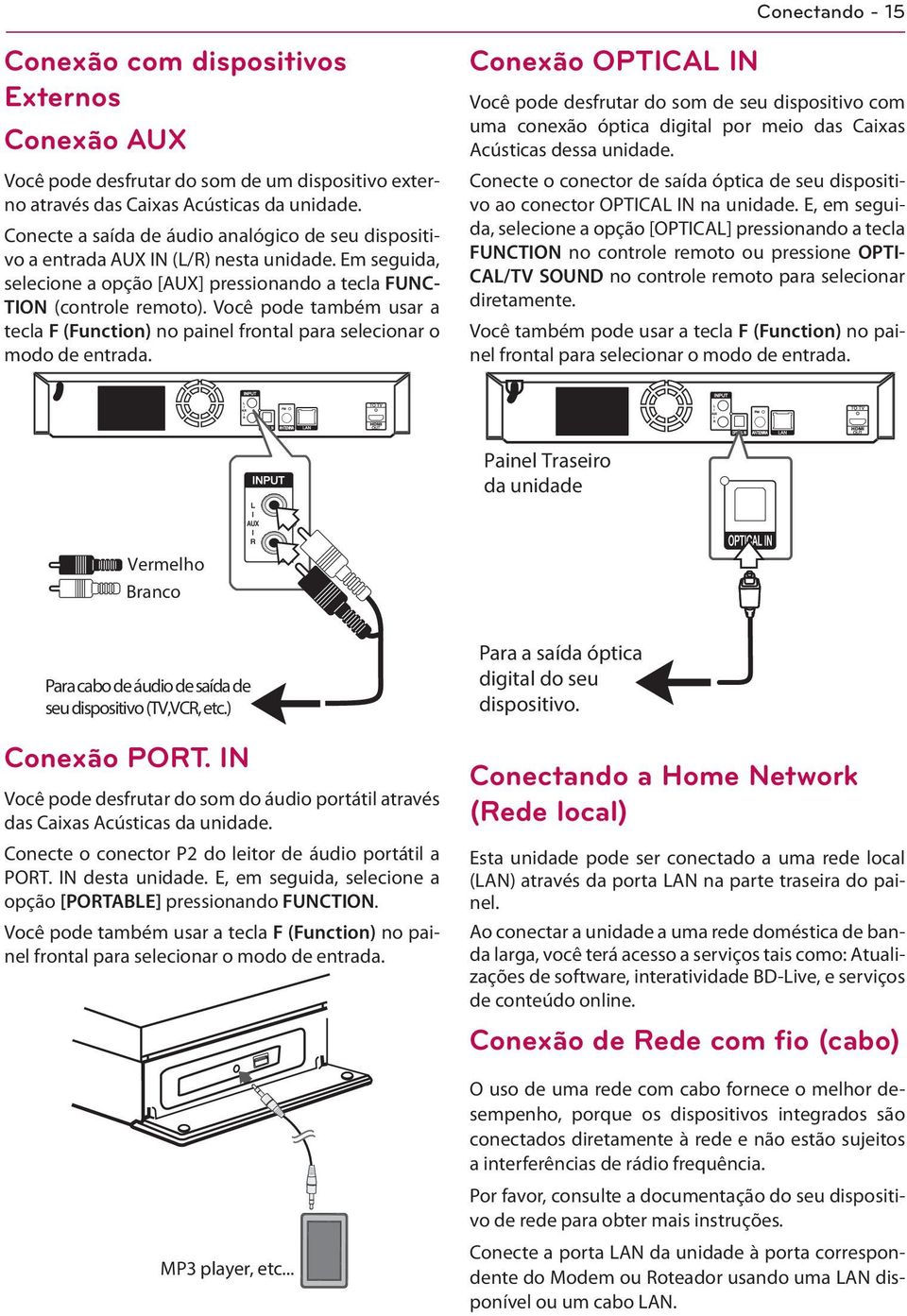 Você pode também usar a tecla F (Function) no painel frontal para selecionar o modo de entrada.