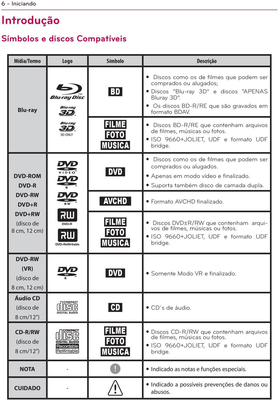 Blu-ray 3D e discos APENAS Bluray 3D. y Os discos BD-R/RE que são gravados em formato BDAV. y Discos BD-R/RE que contenham arquivos de filmes, músicas ou fotos.