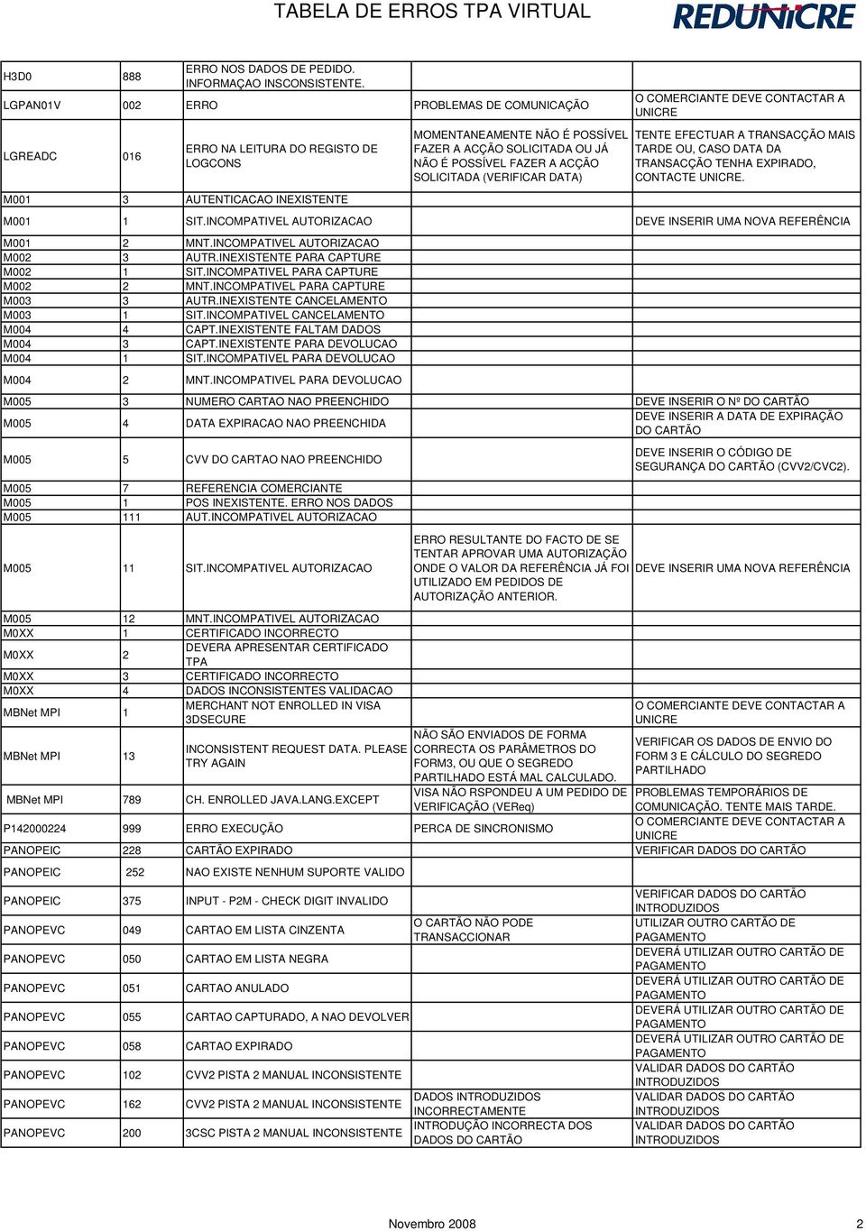 POSSÍVEL FAZER A ACÇÃO SOLICITADA (VERIFICAR DATA) TENTE EFECTUAR A TRANSACÇÃO MAIS TARDE OU, CASO DATA DA TRANSACÇÃO TENHA EXPIRADO, CONTACTE. M001 1 SIT.