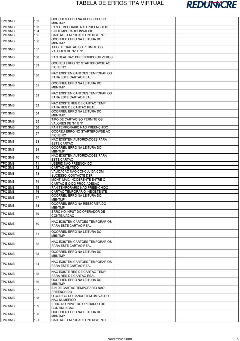 CARTAO REAL TPC SMB 164 TPC SMB 165 TIPO DE CARTAO SO PERMITE OS VALORES DE "N" E "I" TPC SMB 166 PAN TEMPORARIO NAO TPC SMB 167 OCOREU ERRO NO STARTBROWSE AO FICHEIRO TPC SMB 168 NAO EXISTEM