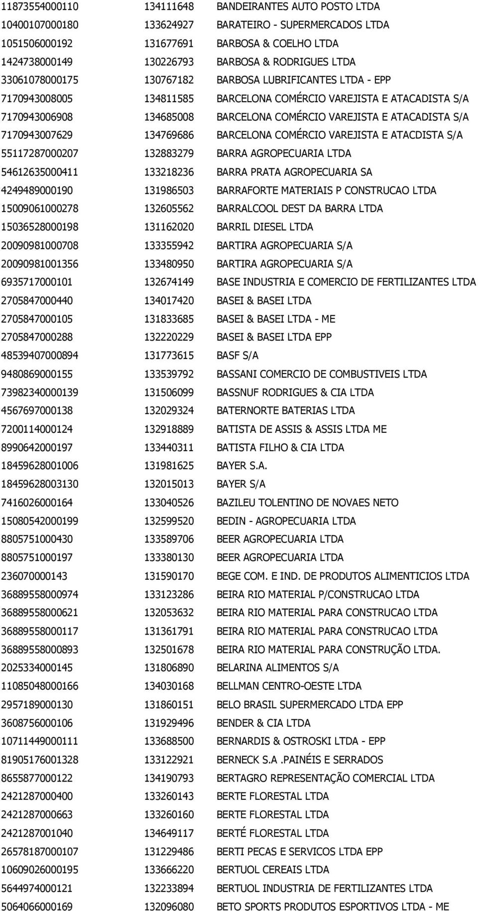 S/A 7170943007629 134769686 BARCELONA COMÉRCIO VAREJISTA E ATACDISTA S/A 55117287000207 132883279 BARRA AGROPECUARIA LTDA 54612635000411 133218236 BARRA PRATA AGROPECUARIA SA 4249489000190 131986503