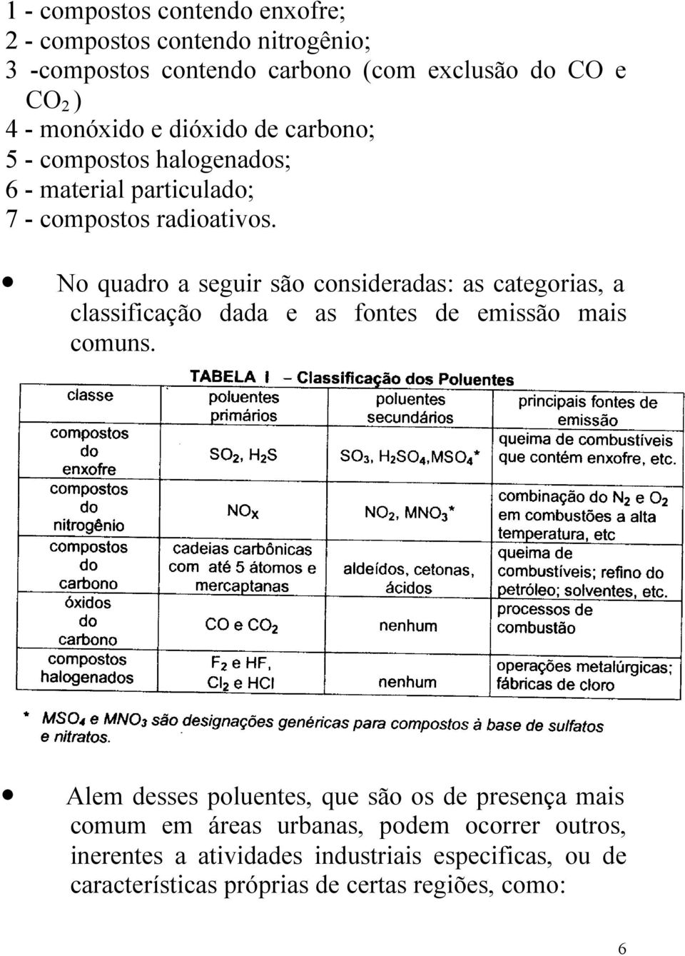 No quadro a seguir são consideradas: as categorias, a classificação dada e as fontes de emissão mais comuns.