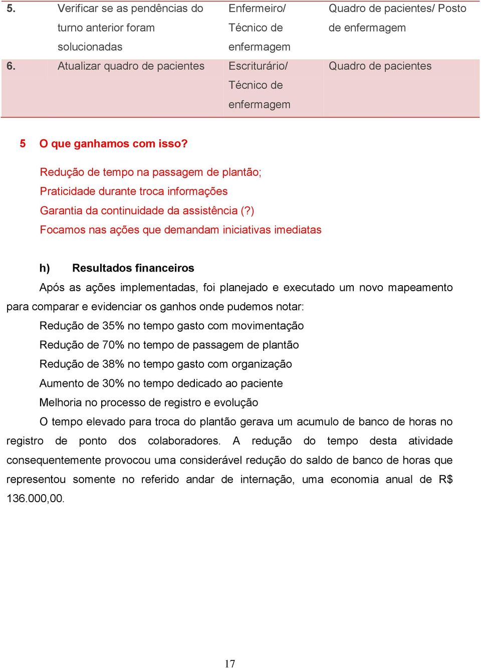 Redução de tempo na passagem de plantão; Praticidade durante troca informações Garantia da continuidade da assistência (?