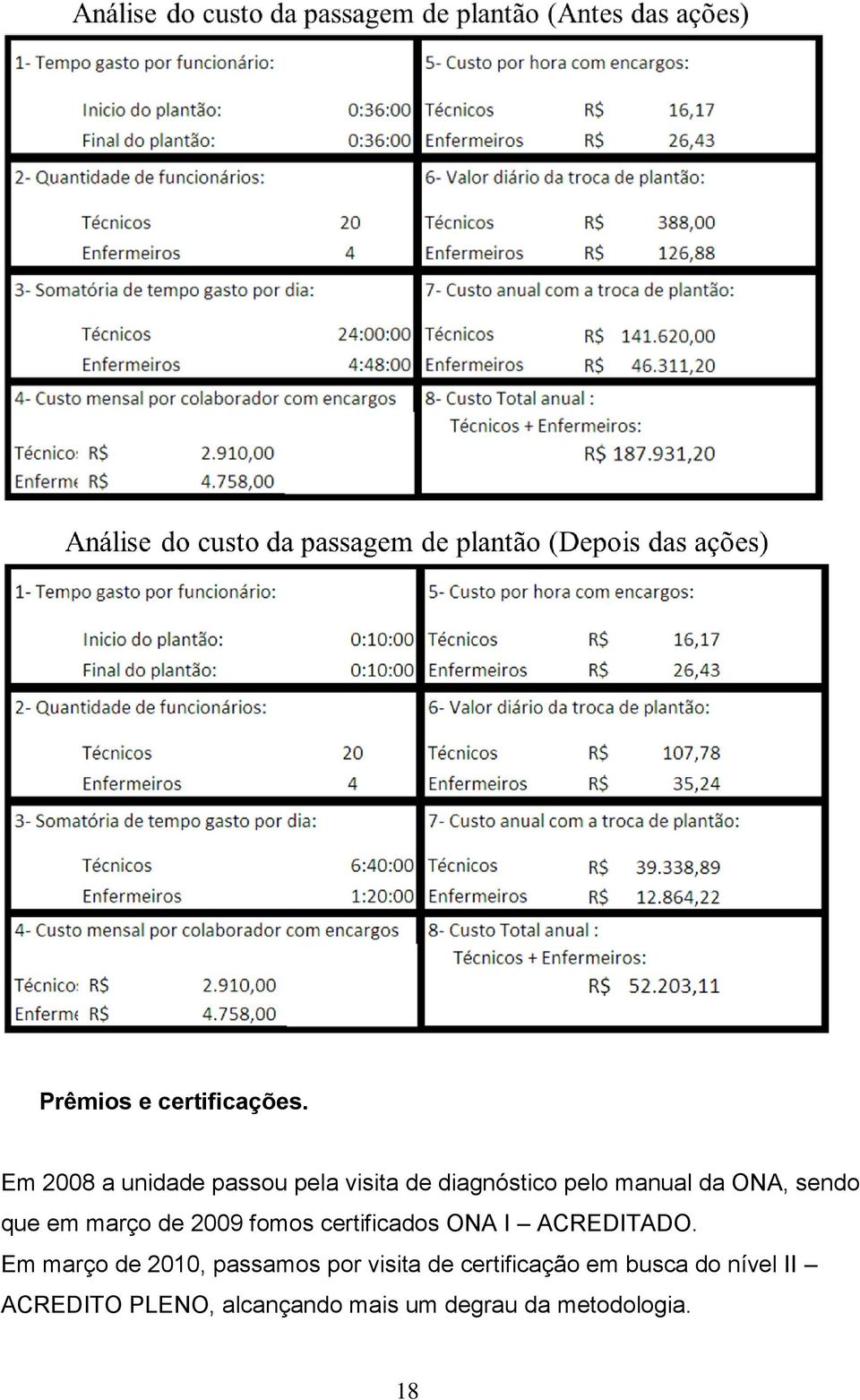 sendo que em março de 2009 fomos certificados ONA I ACREDITADO.