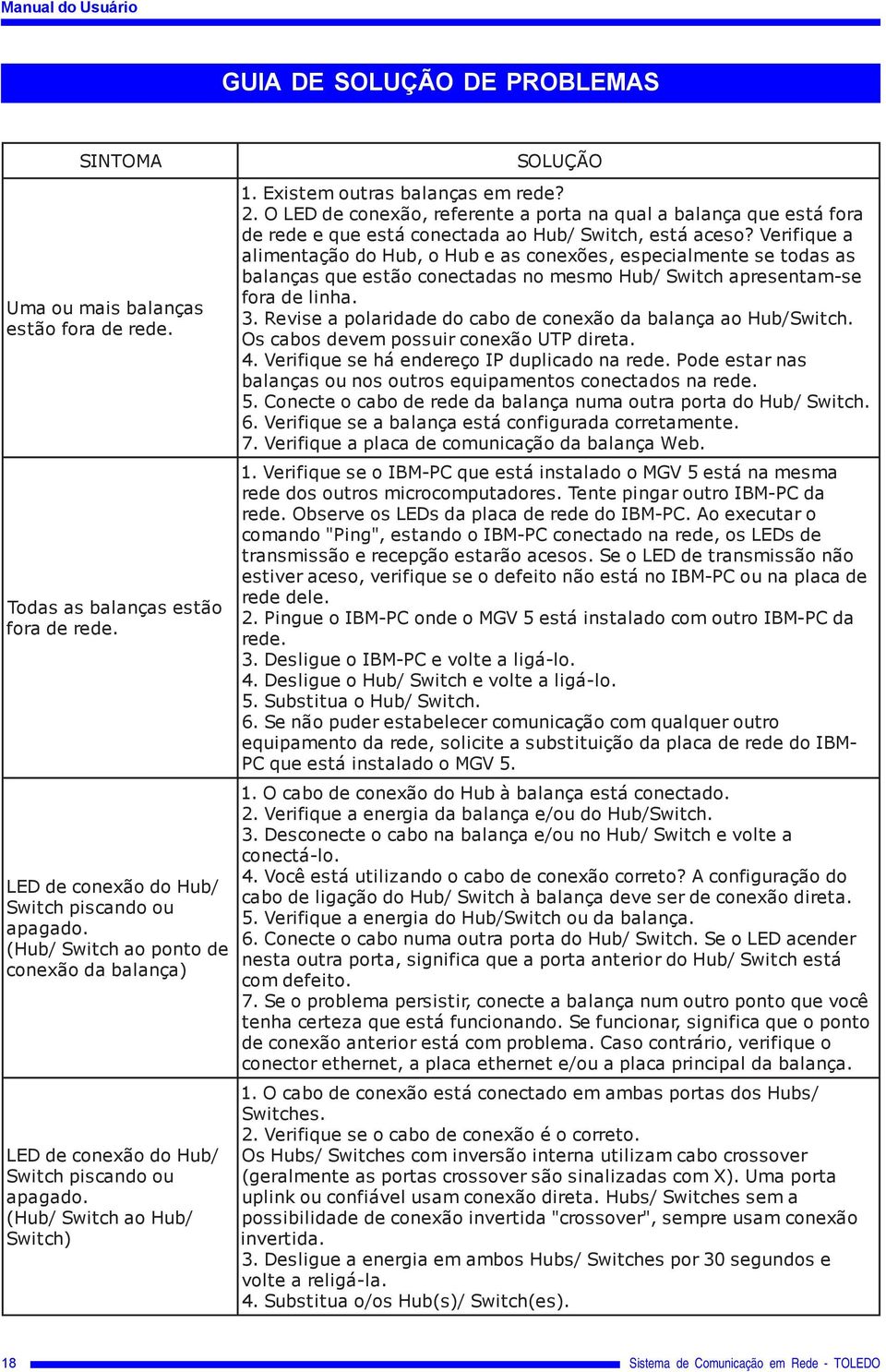 O LED de conexão, referente a porta na qual a balança que está fora de rede e que está conectada ao Hub/ Switch, está aceso?