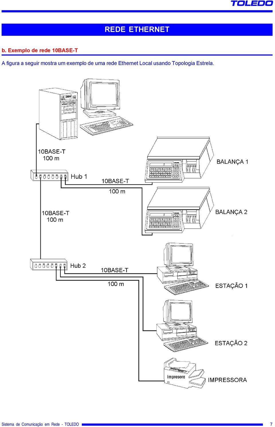 mostra um exemplo de uma rede Ethernet Local