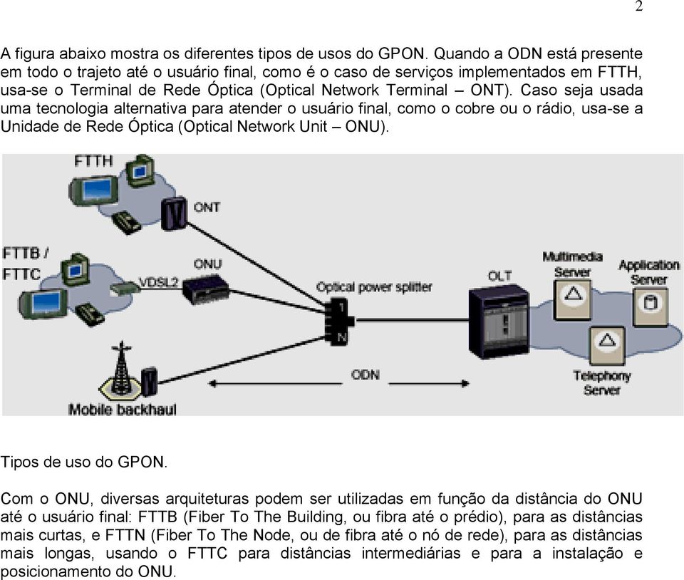 Caso seja usada uma tecnologia alternativa para atender o usuário final, como o cobre ou o rádio, usa-se a Unidade de Rede Óptica (Optical Network Unit ONU). Tipos de uso do GPON.