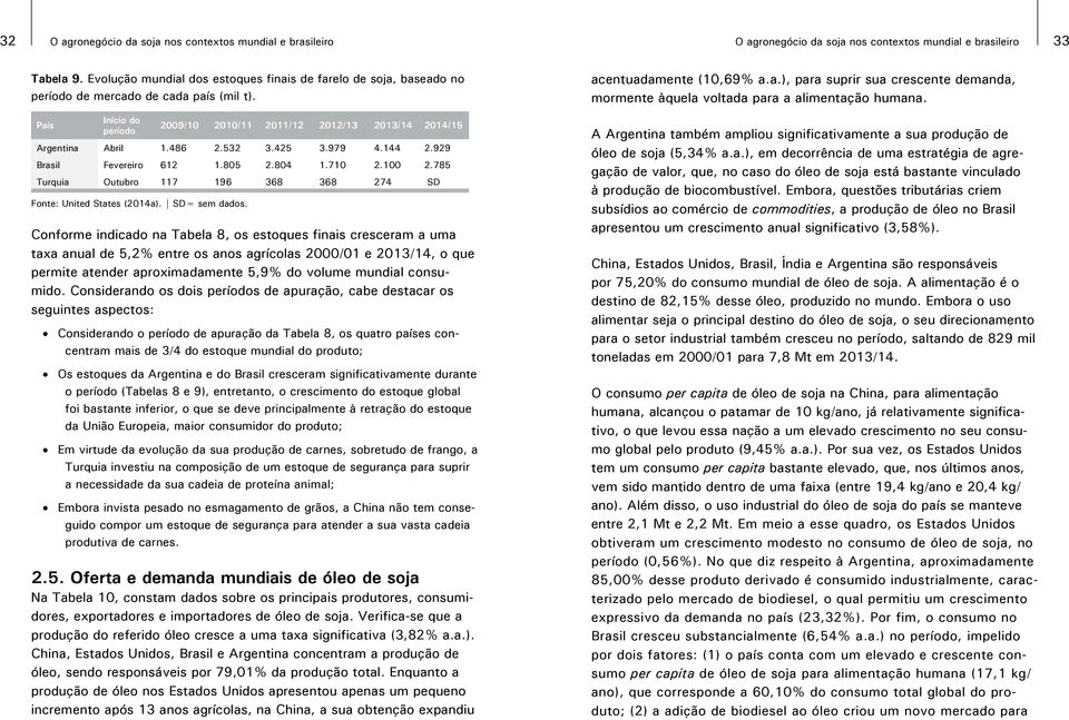 486 2.532 3.425 3.979 4.144 2.929 Brasil Fevereiro 612 1.805 2.804 1.710 2.100 2.785 Turquia Outubro 117 196 368 368 274 SD Fonte: United States (2014a). SD= sem dados.