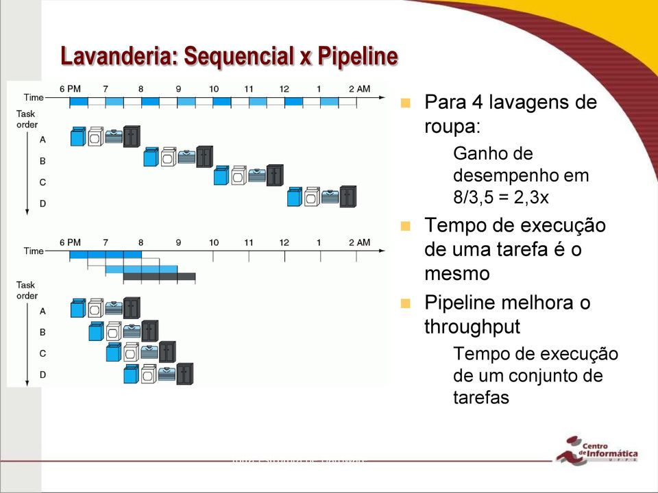 uma tarefa é o mesmo Pipeline melhora o throughput Tempo de