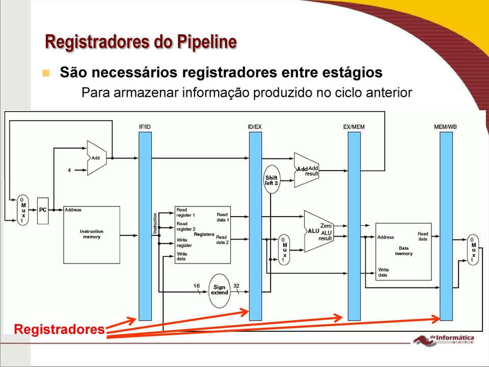 estágios Para armazenar informação