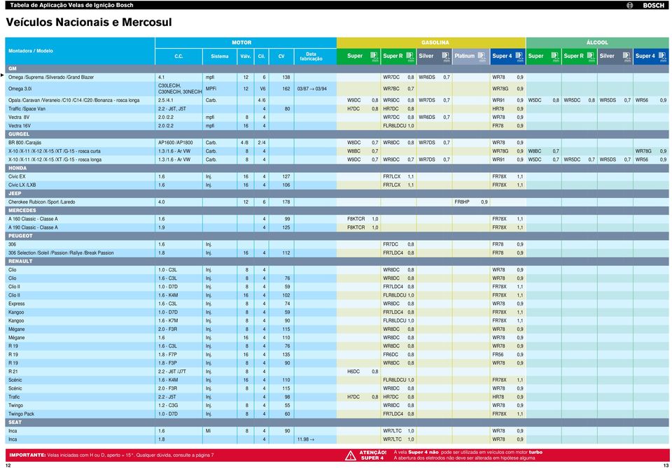 4 /6 W9DC 0,8 WR9DC 0,8 WR7DS WR91 0,9 W5DC 0,8 WR5DC 0,8 WR5DS WR56 0,9 Traffic /Space Van 2.2 - J6T, J5T 4 80 H7DC 0,8 HR7DC 0,8 HR78 0,9 Vectra 8V 2.0 /2.