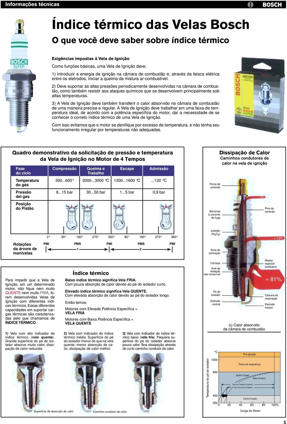 2) Deve suportar as altas pressões periodicamente desenvolvidas na câmara de combustão, como também resistir aos ataques químicos que se desenvolvem principalmente sob altas temperaturas.