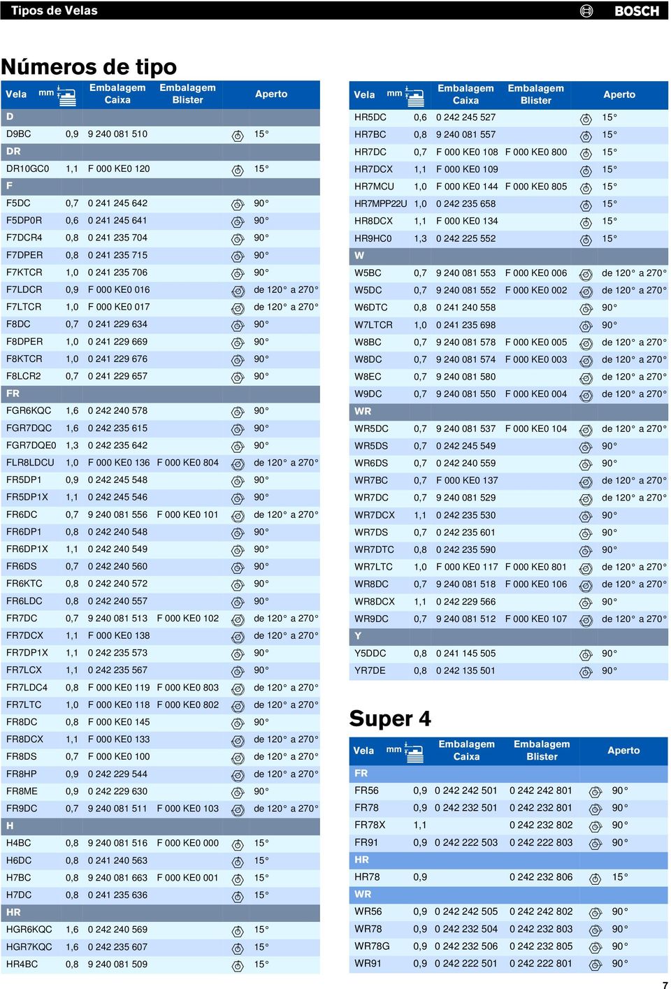 1,0 F 000 KE0 017 de 120 a 270 F8DC 0 241 229 634 90 F8DPER 1,0 0 241 229 669 90 F8KTCR 1,0 0 241 229 676 90 F8LCR2 0 241 229 657 90 FR FGR6KQC 1,6 0 242 240 578 90 FGR7DQC 1,6 0 242 235 615 90