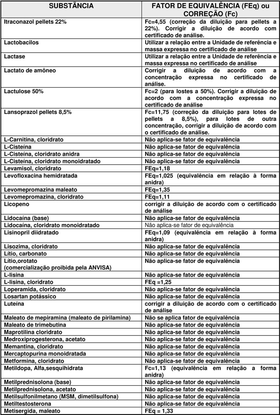 com a Lactulose 50% Fc=2 (para lostes a 50%).