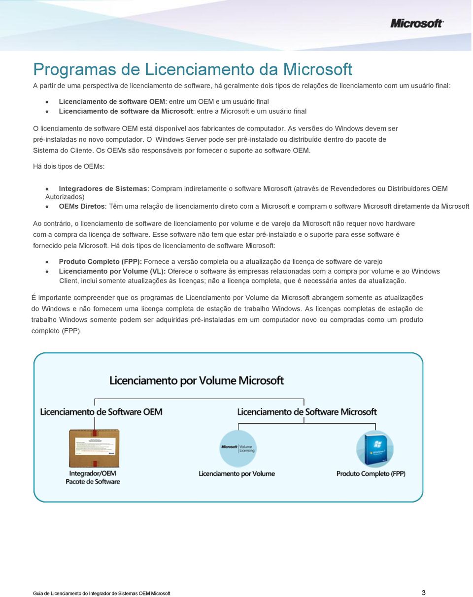 As versões do Windows devem ser pré-instaladas no novo computador. O Windows Server pode ser pré-instalado ou distribuído dentro do pacote de Sistema do Cliente.