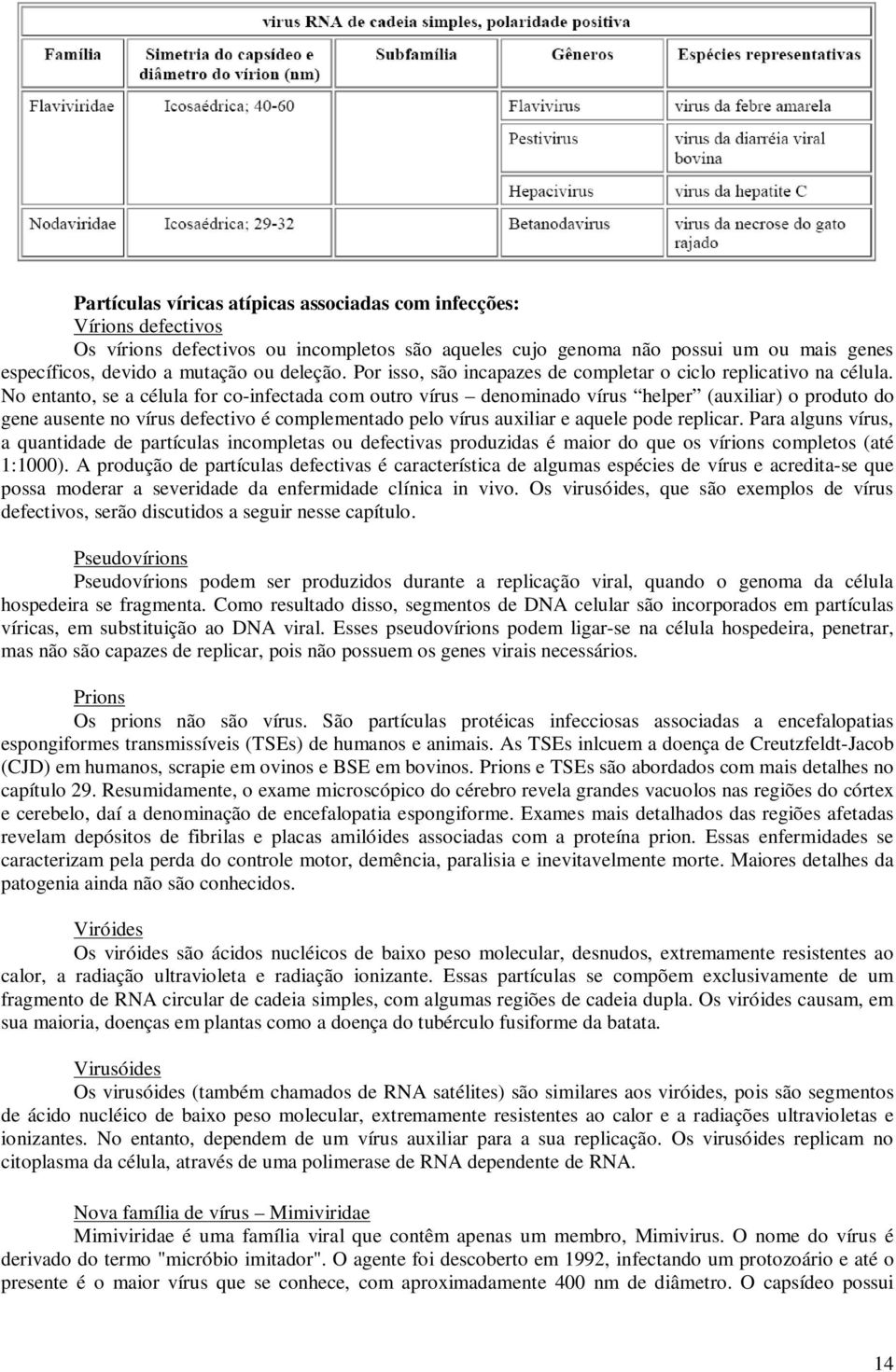 No entanto, se a célula for co-infectada com outro vírus denominado vírus helper (auxiliar) o produto do gene ausente no vírus defectivo é complementado pelo vírus auxiliar e aquele pode replicar.