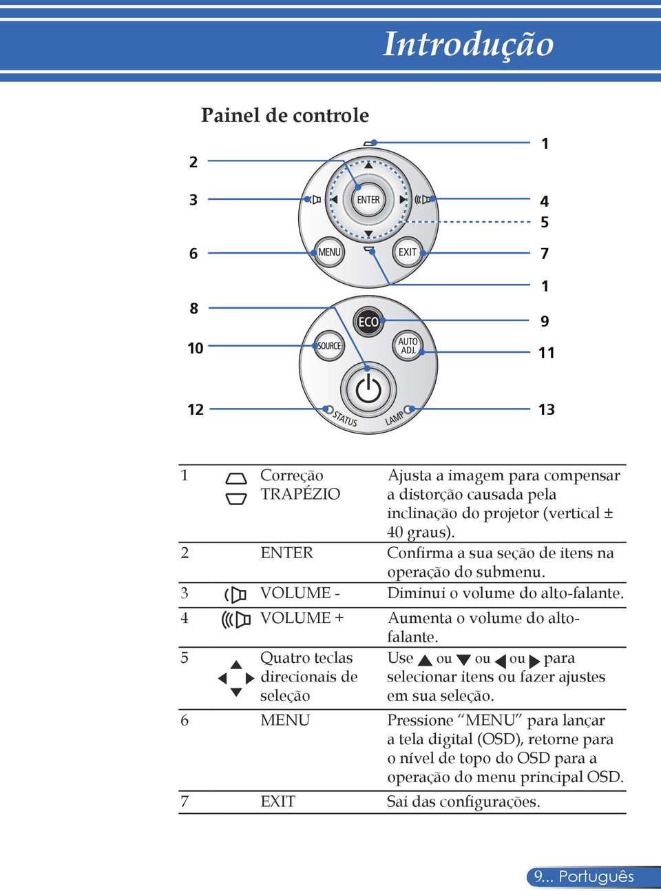 4 VOLUME + Aumenta o volume do altofalante. 5 Quatro teclas Use ou ou ou para direcionais de seleção selecionar itens ou fazer ajustes em sua seleção.