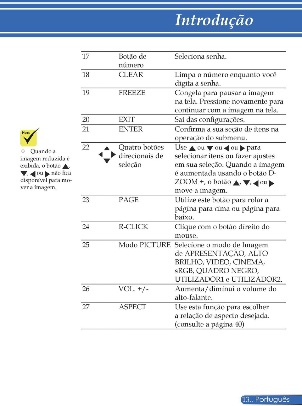 22 Quatro botões Use ou ou ou para direcionais de seleção selecionar itens ou fazer ajustes em sua seleção. Quando a imagem é aumentada usando o botão D- ZOOM +, o botão,, ou move a imagem.