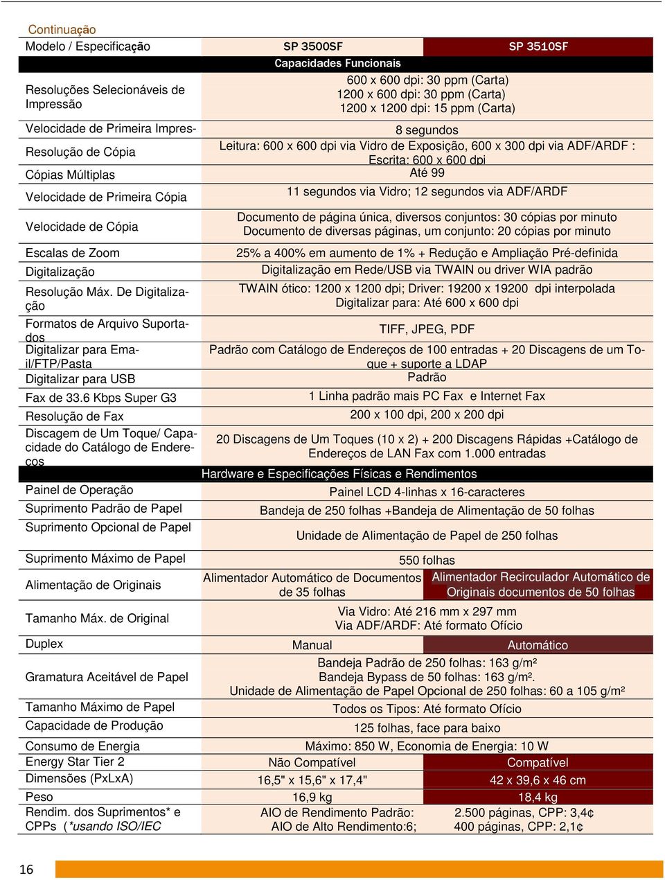 Velocidade de Primeira Cópia 11 segundos via Vidro; 12 segundos via ADF/ARDF Velocidade de Cópia Documento de página única, diversos conjuntos: 30 cópias por minuto Documento de diversas páginas, um