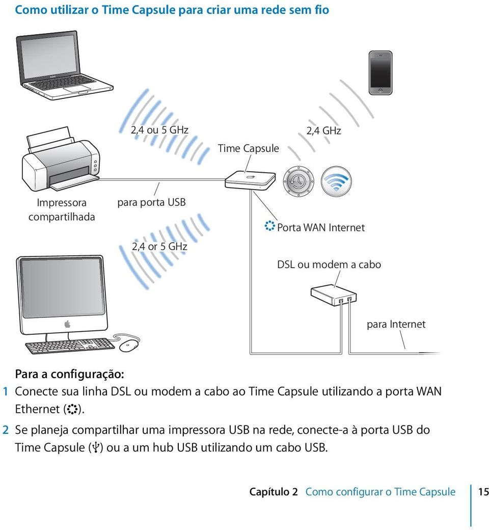 ou modem a cabo ao Time Capsule utilizando a porta WAN Ethernet (<).