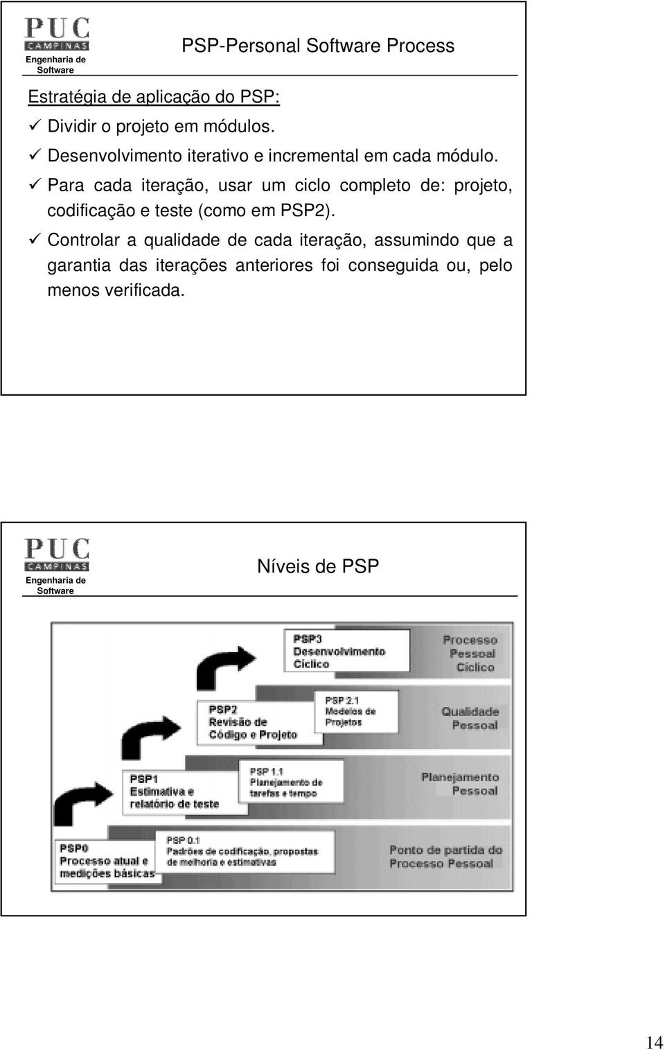 9 Para cada iteração, usar um ciclo completo de: projeto, codificação e teste (como em PSP2).