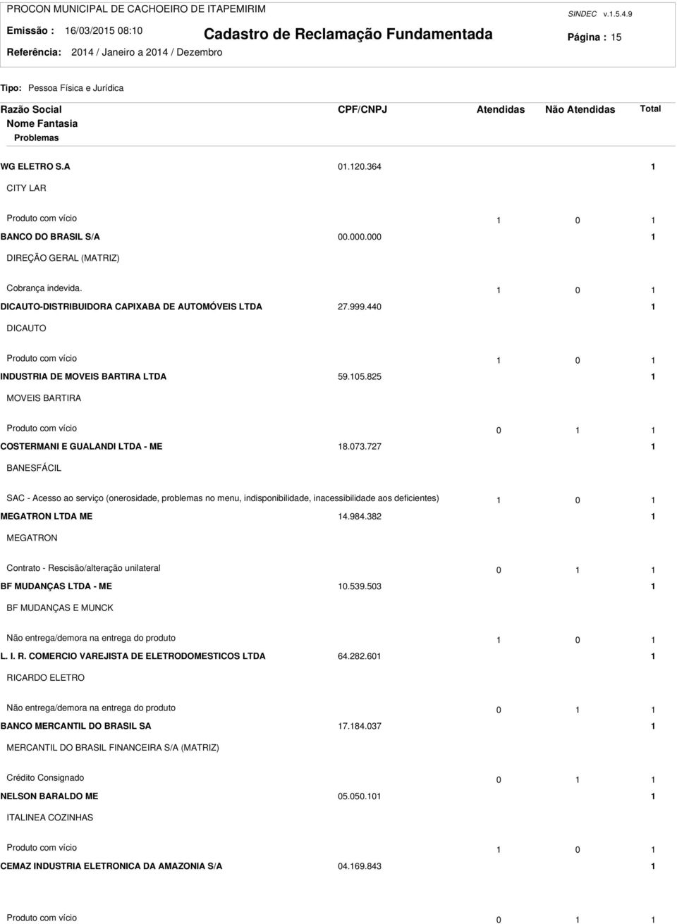 85 MOVEIS BARTIRA Produto com vício 0 COSTERMANI E GUALANDI LTDA - ME 8.073.