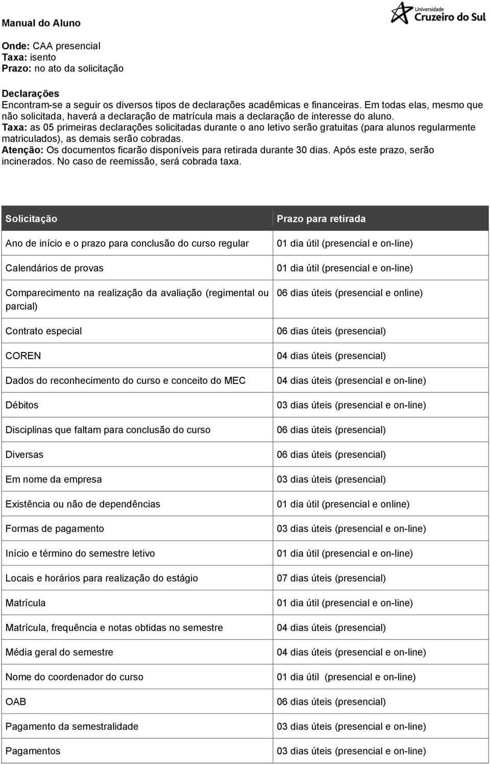 Taxa: as 05 primeiras declarações solicitadas durante o ano letivo serão gratuitas (para alunos regularmente matriculados), as demais serão cobradas.